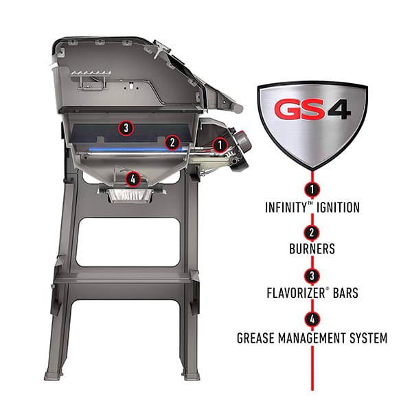 Weber Spirit II E-310 Characteristics Chart