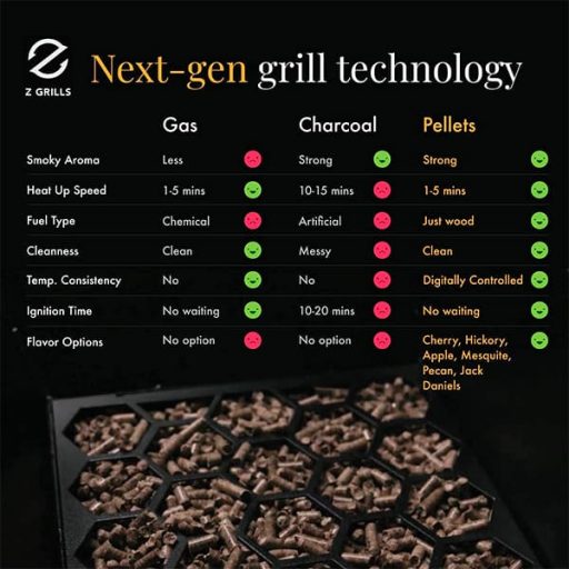 different features of the Z Grills 450APRO