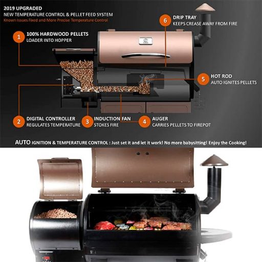 Various features of the Z Grills 7002BPRO